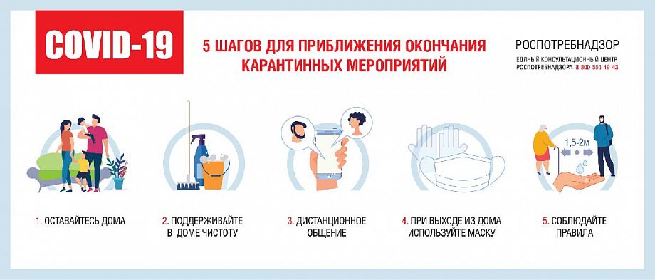 Роспотребнадзор напомнил, как приблизить окончание режима самоизоляции